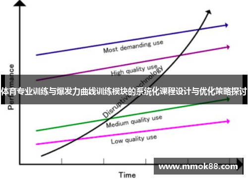 体育专业训练与爆发力曲线训练模块的系统化课程设计与优化策略探讨 体育专业训练与爆发力曲线训练模块的系统化课程设计与优化策略探讨
