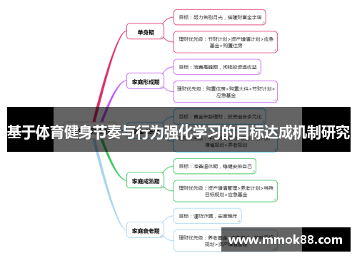 基于体育健身节奏与行为强化学习的目标达成机制研究